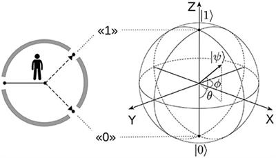 Quantum core affect. Color-emotion structure of semantic atom